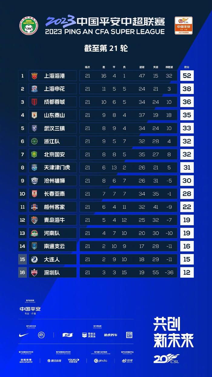 勒沃库森半场3-0领先波鸿。